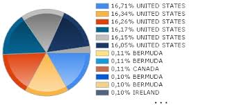 Vanguard Russell 2000 Growth Index Fund Etf Etfs Markets