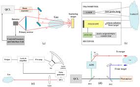 The ir5500 can be used in applications where a single monitor covers a. Applied Sciences Free Full Text Mid Infrared Tunable Laser Based Broadband Fingerprint Absorption Spectroscopy For Trace Gas Sensing A Review Html