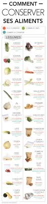Conserver Ses Legumes Dans La Cuisine Alimentation Et Sante Trucs De Cuisine Alimentation