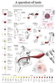 50 Design Inspirations For 8 Types Of Infographic