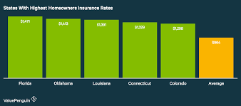 States With The Highest Home Insurance Rates Homeowners Insurance Homeowner Best Homeowners Insurance