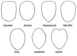 Faces Drawing Face Shapes Anime Face Shapes Face Shapes Add detail to the face. faces drawing face shapes anime