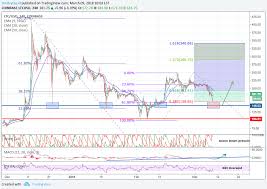 Ltc Usd Reversal Is Almost Here For Coinbase Ltcusd By
