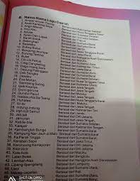 Nama Lagu Daerah Beserta Asalnya