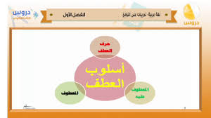 الثالث الثانوي الفصل الدراسي الأول 1438 لغة عربية تدريبات على التوابع Youtube