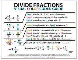 Math Posters For Elementary Classrooms Add And Subtract More Studying Math Learning Mathematics Education Math