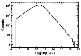 When primary cosmic rays enter the upper earth atmosphere, they interact with gas molecules, creating new particles, among them pions. Symmetry Free Full Text Cosmic Ray Extremely Distributed Observatory Html