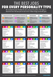 The Best Jobs For Every Personality Type Business Insider