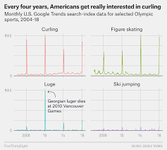 The 45 Best And Weirdest Charts We Made In 2018