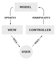 Model View Controller Mvc Data Flow Php Tutorial Mvc Architecture Web Technology