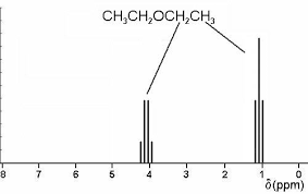 Calculate the molar absorption coefficient of 4. Answers To Assignment 3 Chem2o6