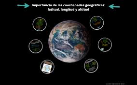 La tierra es básicamente una esfera que gira en torno a un eje, del mismo modo que gira una peonza. Importancia De Las Coordenadas Geograficas By Yeshua Boln On Prezi Next