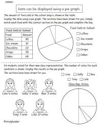 Display Data Using A Pie Graph Studyladder Interactive