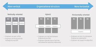 Engineering The Engineering Org Ey Po