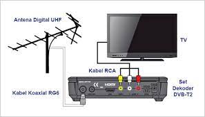 Jadi, korang tak perlu risau untuk mematikan atau menghidupkannya sebelum dan selepas memandu. Cara Pasang Sendiri Dekoder Mytv Di Rumah