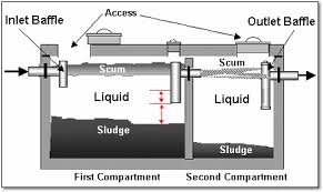 plastic septic tanks poly septic tanks