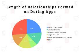 The best dating apps for 2019 whether you're looking for a serious relationship or a casual hookup, these are the best apps for finding a valentine's day companion. Tinder Revenue And Usage Statistics 2021 Business Of Apps