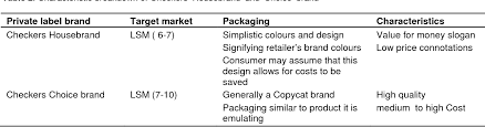 You can do that by checking online trademark databases. Pdf Consumer Perceptions Of Private Label Brands Within The Retail Grocery Sector Of South Africa Semantic Scholar
