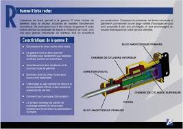 Trouvez des entreprises fiables liées au mot clé brise roche hydraulique sur le portail d'exportation le plus fiable de turquie. Brise Roche Hydraulique Arrowhead Neuf Vincent Tp