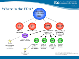 Rare Diseases And Fdasia Ppt Video Online Download