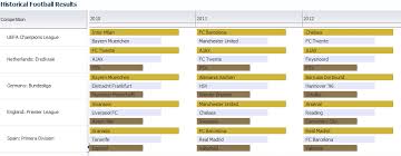 Adf Dvt Thinking Out Of The Box With The Scheduling Gantt