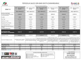 Maybe you would like to learn more about one of these? Senarai Harga Kereta Perodua Terkini 2020 Perodua Aruz Perodua Myvi Perodua Alza Perodua Bezza Perodua Axia Beli Kereta Perodua Terus Dengan Branch Hq Perodua