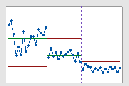 Define Stages For P Chart Minitab