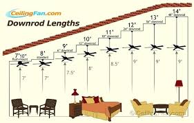 Ceiling Fan Sizes Choose The Right Ceiling Fan Length