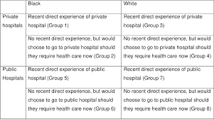 Plus a detailed analysis of the lodging specialist's financials and forecast. Exploring Public Perceptions Of South African Private And Public Hospitals And Preferences For Health Care Providers Semantic Scholar