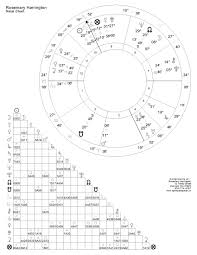 My Natal Chart Rosemary Harrington M A