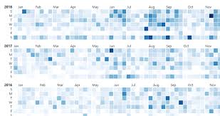 Show Me More Tableau Extension To Add Extra Visualizations