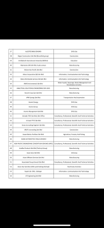 Siapakah pemain kuala lumpur fc yang bakal beraksi liga perdana malaysia 2021? Resume Kreatif Senarai Syarikat Di Malaysia Khas Untuk Facebook