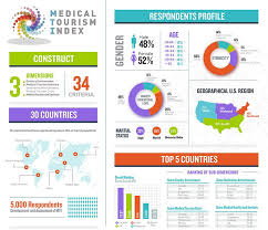 Medical Tourism Index Map Medical Tourism Medical Tourism Infographic Tourism