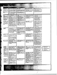 We also recommend using gloves to change the bulb as oil from your hands can make the bulb watts refer to how much energy the lightbulb uses. Idrst P70 0 Ap I En Itiuin Human Factors Eng Reproduced From Best Available Copy Frpbi Ees Dsrbto Test Operations Procedure Ad I Pdf Free Download