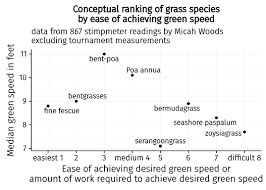 Green Speed Ridgeline Plot And The Work To Produce These