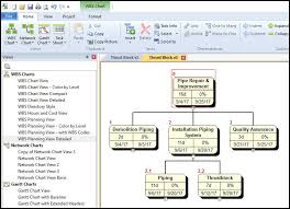 wbs schedule pro software and wbs charts microsoft project