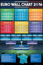 Complete table of euro 2020 standings for the 2021/2022 season, plus access to tables from past seasons and other football leagues. 8 Euro 2020 Wall Chart Ideas Chart Euro Euro 2016