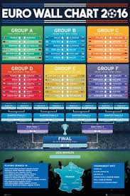 Eurotable, le créateur d'idée ! 8 Euro 2020 Wall Chart Ideas Chart Euro Euro 2016