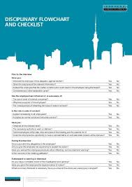 Disciplinary Flowchart And Checklist Auckland Chamber Of