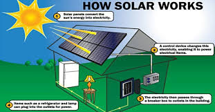 And it will continue to decrease in the coming years. Earth Week Solar Panels Shining A Light On A Brighter Future
