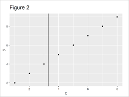 Sometimes the horizontal change is called run, and the vertical change is called rise or fall: Add Vertical Horizontal Line To Gglot2 Plot In R Geom Vline Hline