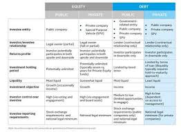 How to write a letter of recommendation in 9 steps. An Overview Of Private Debt Technical Guide Pri