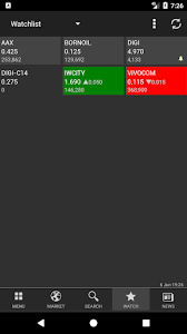 But i shall summarize all my questions after work. Cimb Itrade Stock Screener How Nifty Stocks Are Selected Carlos Coelho E Associados