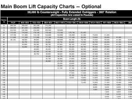 crane load charts crane service inc