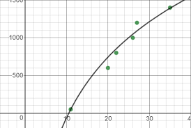 calculate temperature of kanthal wire per electric watt