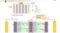 Fuel Cell (02-5) Fuel cell type - Stack Structure