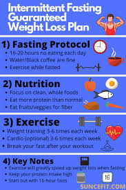 How to break a fast while intermittent fasting. Intermittent Fasting Workout Exercise Timing Tips And Tricks