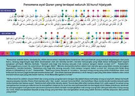 On the one hand, i had lots of homework to do, but on the other. Ayat Al Quran Yang Mengandung Semua Huruf Hijaiyyah Hadiyawarman S Notes