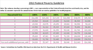 Enrollment For New Health Care Reform October 1 2013