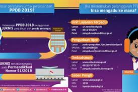 Bantuan awal persekolahan (bap) rm100 tahun 2020. Permendikbud Nomor 51 Tahun 2018 Tentang Ppdb Tk Sd Smp Sma Smk Jogloabang